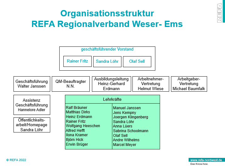 01 Org. Struktur Weser Ems